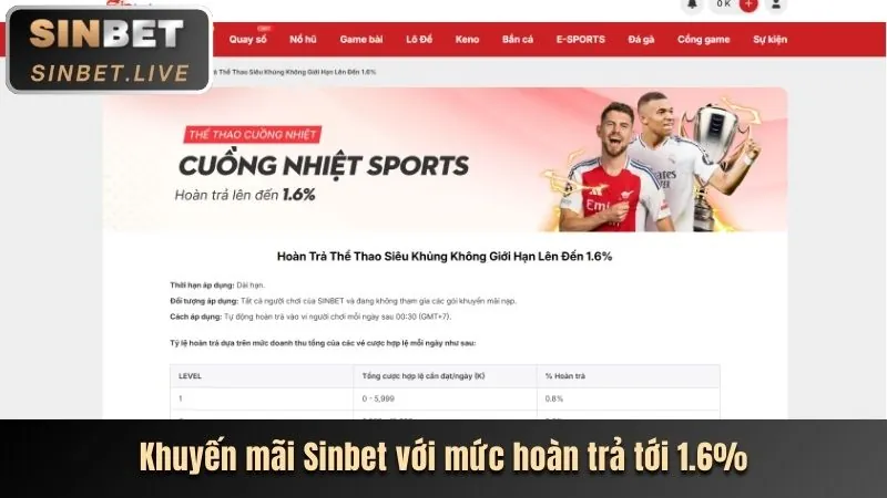 Hoàn trả hàng ngày Nổ Hũ 12bet